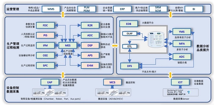 CIM结构图.jpg