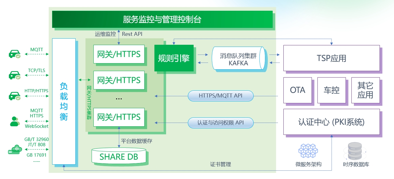 平台系统架构图.png